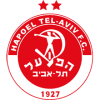 Pronostici Ligat ha'Al Israele H. Tel Aviv sabato 30 maggio 2020