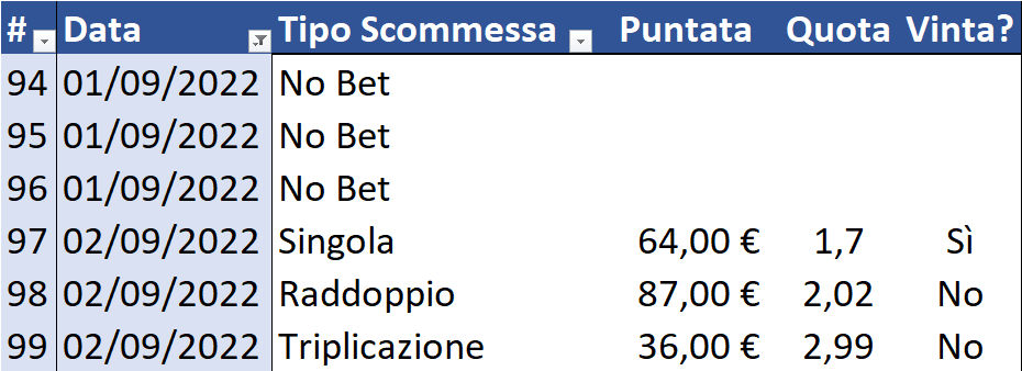 Resoconto di cassa per Singola, Raddoppio e Triplicazione al 3 settembre 2022 dettaglio