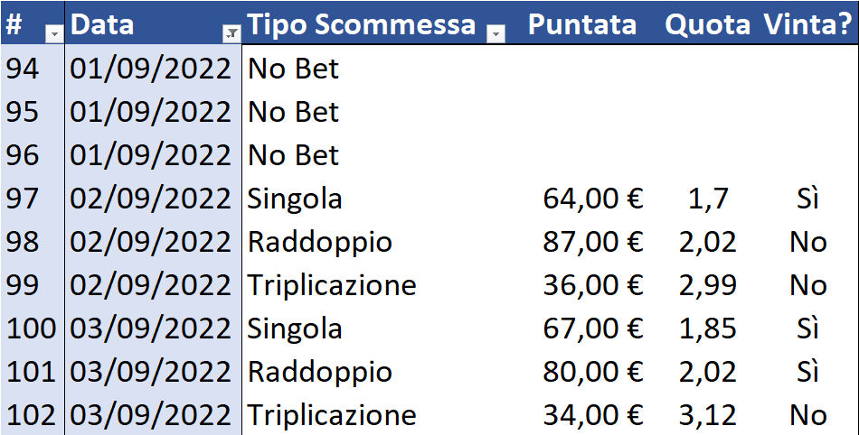 Resoconto di cassa per Singola, Raddoppio e Triplicazione al 4 settembre 2022 dettaglio