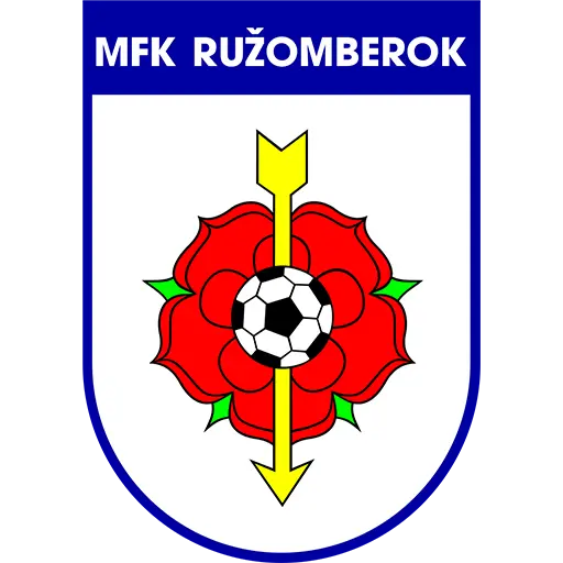 Logo Ruzomberok